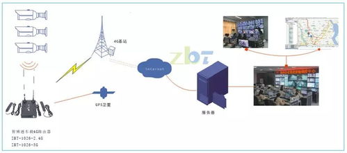 智博通車載4G路由 以高效聯(lián)網(wǎng)與數(shù)據(jù)處理服務(wù)，破解國(guó)內(nèi)車載事故安全難題